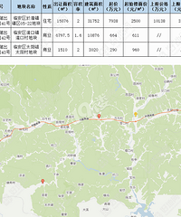 杭州临安区挂牌3宗地块,於潜镇宅地起始楼面价2500元/㎡
