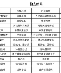 临安外卖黑名单