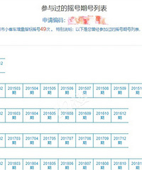 快5年了,摇号怎么这么难的啊