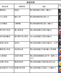 餐饮红黑榜第三期