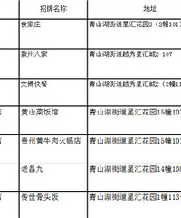 临安餐饮红黑榜,说不定你也去吃过