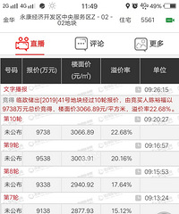 於潜土拍,私人花9千万买了呀