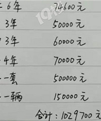 �����������ӵĳɱ����