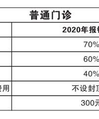 �ٿ���2020���ٰ�ҽ�����߹�����