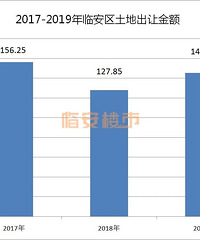 145.19��Ԫ��2019���ٰ����س��ý𳬹�ȥ�꣡