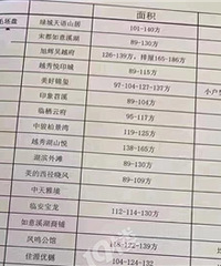 �ٰ���ЩС���ķ��ۣ��ǵ��Լ�����