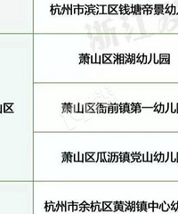 省一级幼儿园名单公布!萧山新增3所