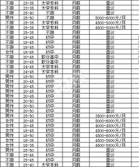 临安线上招聘/求职信息汇总