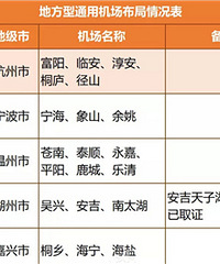 临安将建地方型通用机场