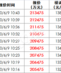 �ٰ��µ��������������³��µ���