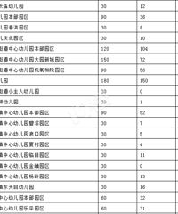 �ٰ���2020���＾�׶�԰�������Ͳ���������