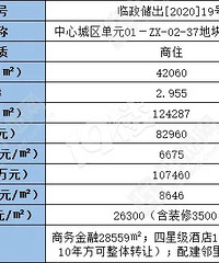 6.28�ٰ�����ǰհ��˭�����ý��ǰ�������޷��۵ؿ飿