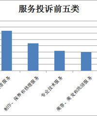 �ٰ����ڶ���������Ͷ�������ʾ��¯��Ͷ�������ǡ���