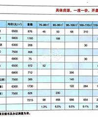 �ڶ������÷�ѡ��������������ѡ������