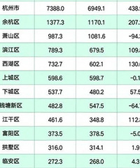 �����ϰ���GDP���ٰ���11����