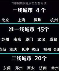 中国城市发展水平排行榜杭州列一线?