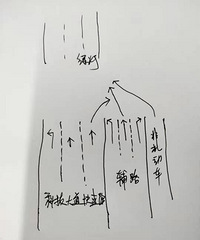 [��ͨ]ֱ�е�����ת�����Ƽ�������·����һ�������˵�