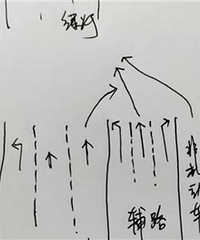 科技大道相府路口存在安全隐患