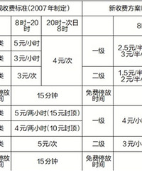 �����ຼ�����ͣ���շ�