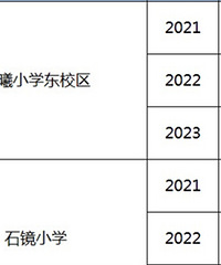 临安义务教育阶段公办学校入学预警信息