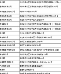 事关浙A区域号牌申请!官方发布!