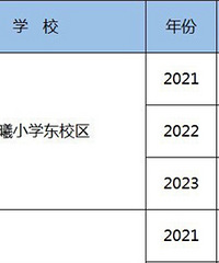 杭州市临安区小学户籍儿童入学预警信息