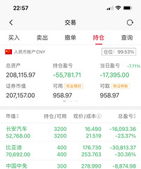 灾难来了!谁都跑不了!今天吃跌停了终于!