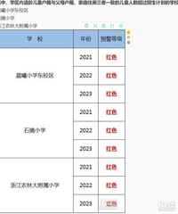 2021小学上学问题,求助 求助 求助