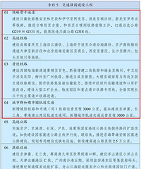 �ذ�����ʮ���塱�滮��Ҫȫ�����ˣ��ص��Ǻ��ټ��������Լ��ҡ�