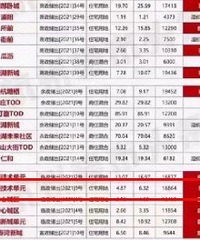 �ٰ��µ��޼۷ⶥ��29400