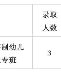 2022年临安中考录取分数线