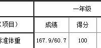"体重突破120了……有图有真相……人生啊人生"