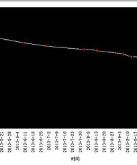 产后恢复及塑身,论5个月甩掉50斤肉的可行性(转)