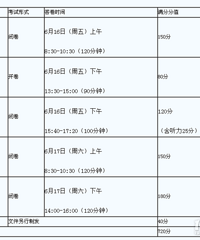 2017余姚中考_2017余姚中考时间_余姚中考分
