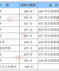 2017宁波中考录取分数线 历年宁波中考分数线