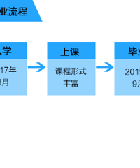 北仑夜大有药学专业吗?可以考药师吗?
