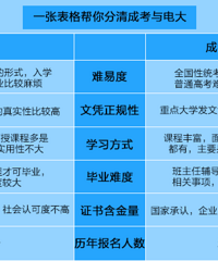 北仑初中毕业能报读电大吗?