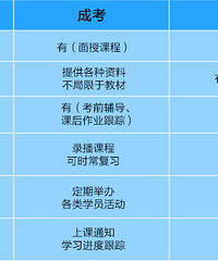 北仑电大报名什么时候?要带哪些东西