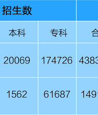 宁波北仑成人教育考试时间