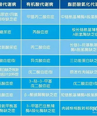 "宁波新生儿可筛查哪些病种 新生儿健康攻略"