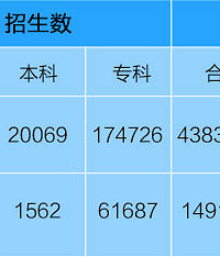 北仑夜校报名需要准备什么资料?