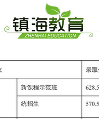 2018龙赛中学中考录取分数线及录取名单(待更新)