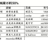 双十二爆款羽绒服有猫腻 买到的亲注意了