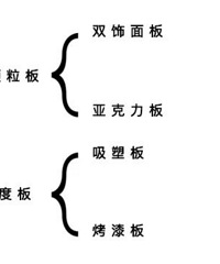 "如何组合一套实用性能最优的橱柜——摘自住范儿(饰面板篇)"