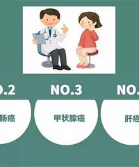 衢州恶性肿瘤报告发布!前5名竟然是......