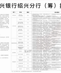 绍兴19年经济总量_2020年绍兴中考科学
