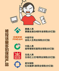 315结束后,银行、保险公司的红黑榜公布