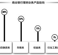 银监会酝酿取消存款时点考核指标