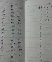 【红黄蓝孕妈日记】之32周体重终于突破百了