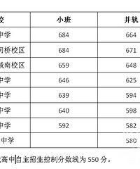 2017浙江省诸暨中学中考分数线 往年分数线详情